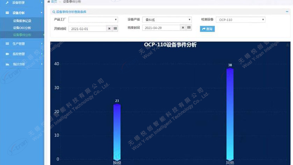 OCP-110設(shè)備事件分析